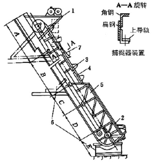 脫水撈坑斗式提升機(jī)外形結(jié)構(gòu)示意圖